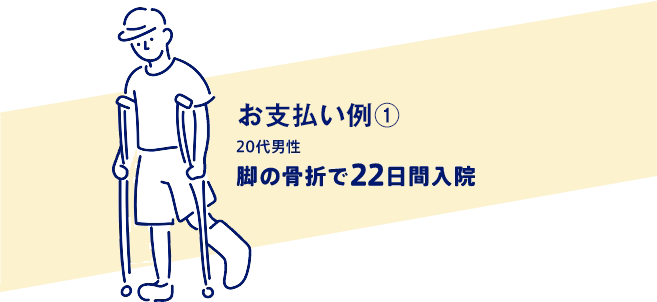 お支払い例① 20代男性が骨折で22日間入院